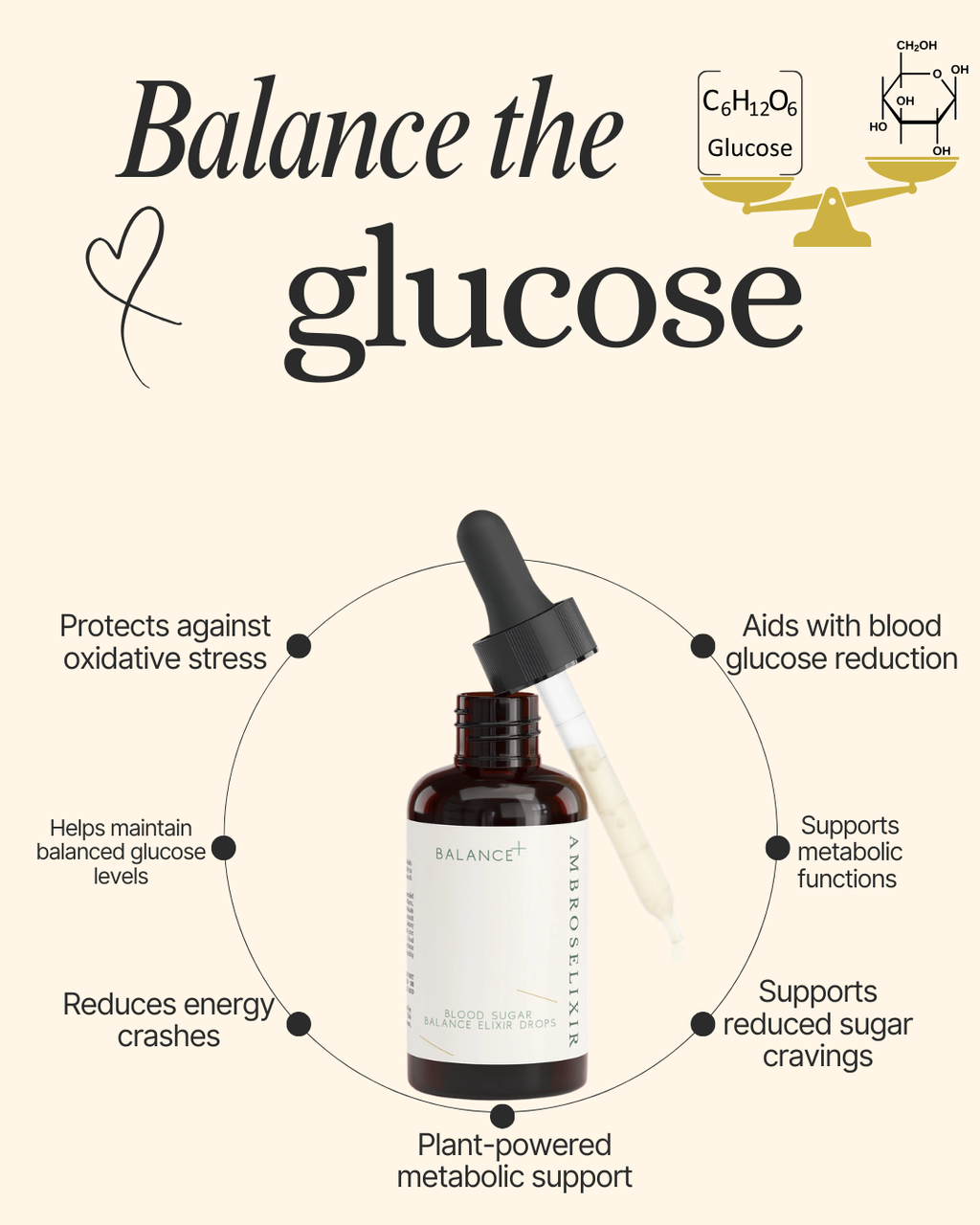 Normal Blood Sugar Drops