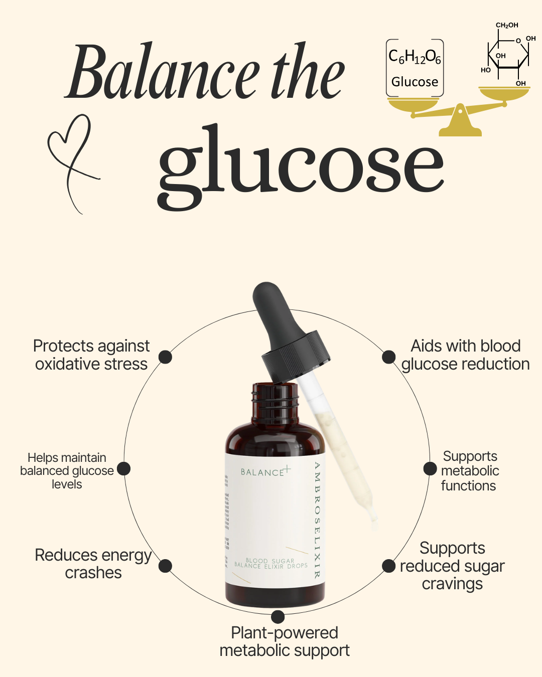 Normal Blood Sugar Drops